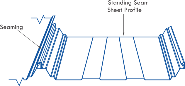Standing Seam Sheet Profile