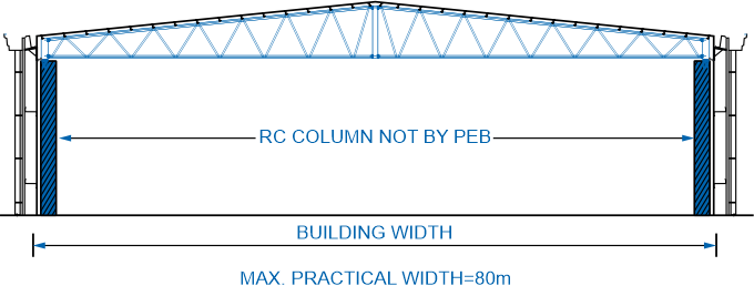 PebTruss (PT)
