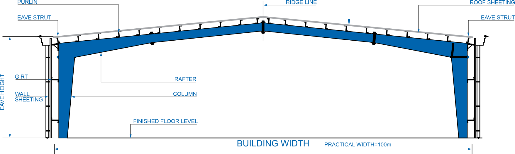 Typical Cross Section